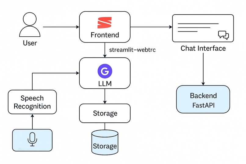 CallMate AI – Real-Time GenAI Assistant for Live Calls – screenshot 2