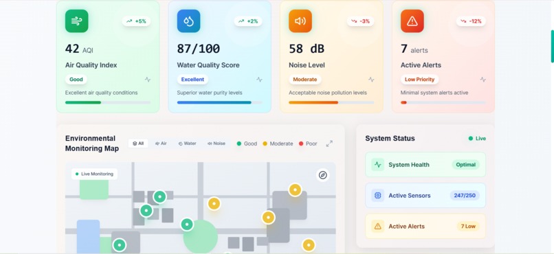 EcoGuard – screenshot 3