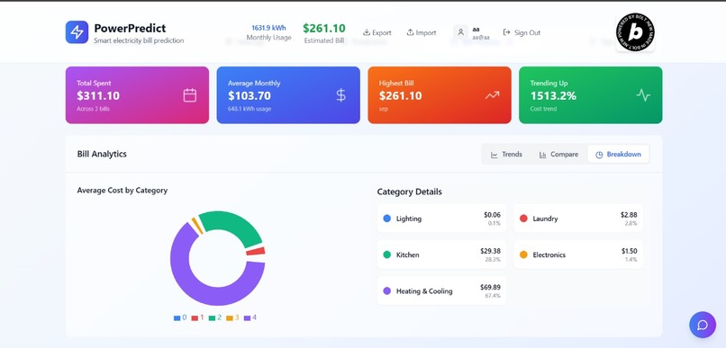 PowerPredict – screenshot 2
