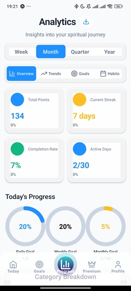 Spiritual Deeds Tracker – screenshot 3