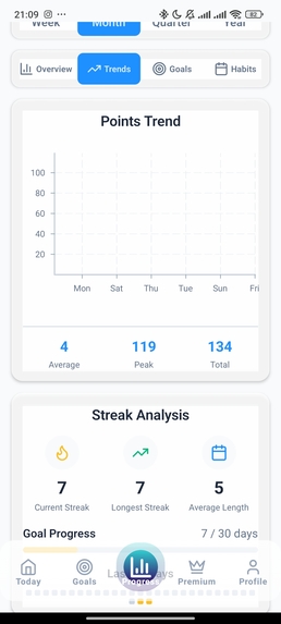 Spiritual Deeds Tracker – screenshot 7