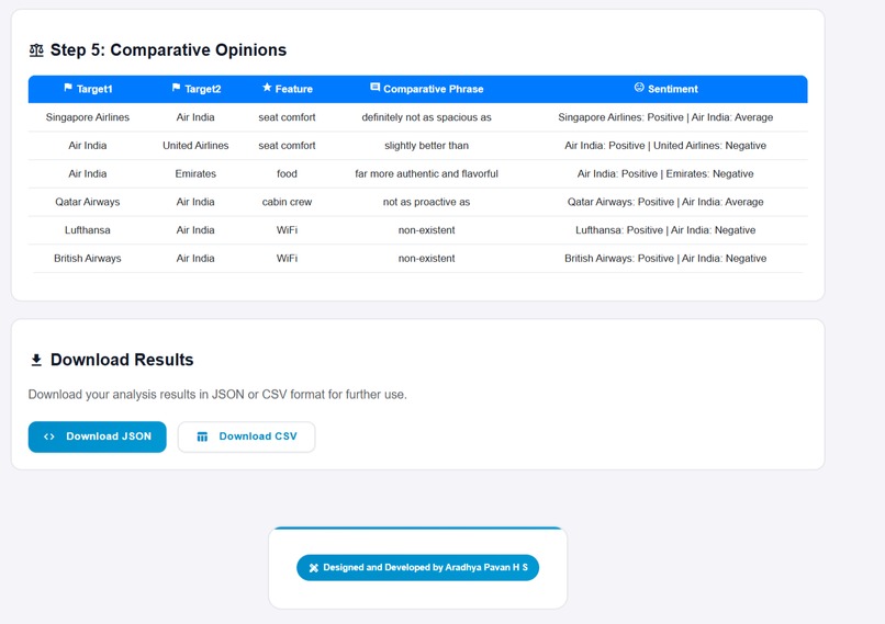Enhanced Feedback Analysis System – screenshot 7