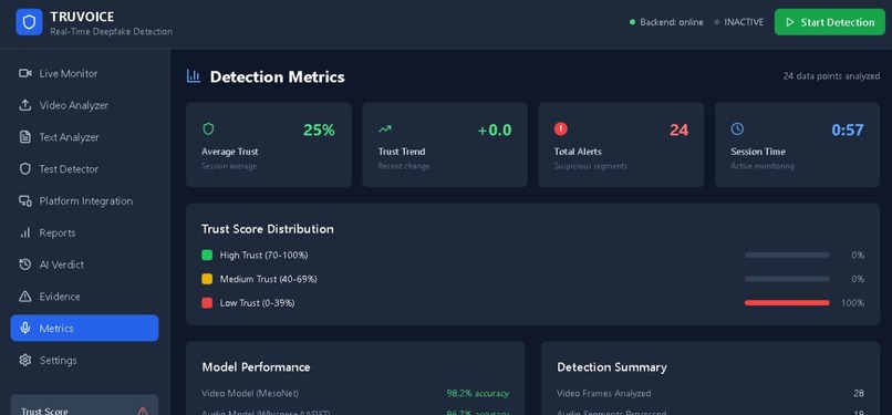 RealTime Deepfake Detection & Academic Test Integrity System – screenshot 1