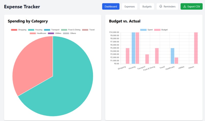 Expense Tracker Application – screenshot 4