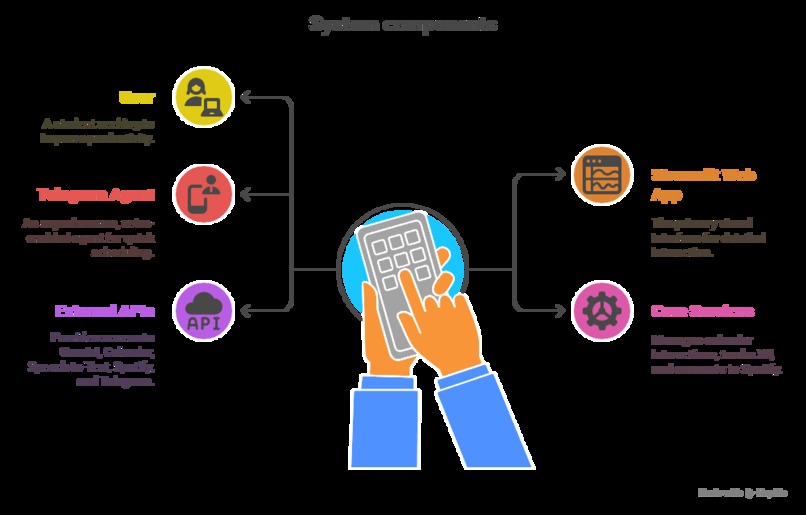 FocusFlow – screenshot 5