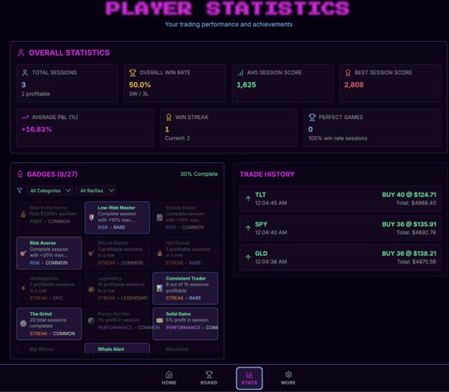 SYNTHWAVE STCK STALKER – screenshot 4