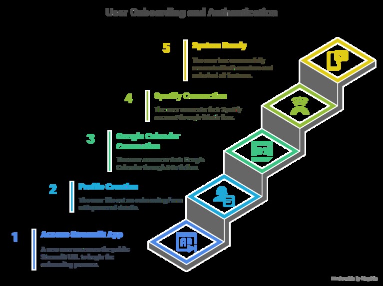 FocusFlow – screenshot 4