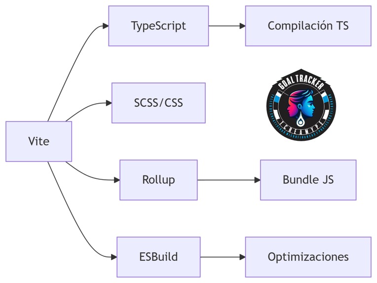 DI Multiverse: Perfilador de Diseño Instruccional – screenshot 3