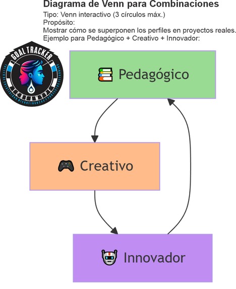 DI Multiverse: Perfilador de Diseño Instruccional – screenshot 4