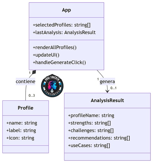 DI Multiverse: Perfilador de Diseño Instruccional – screenshot 5