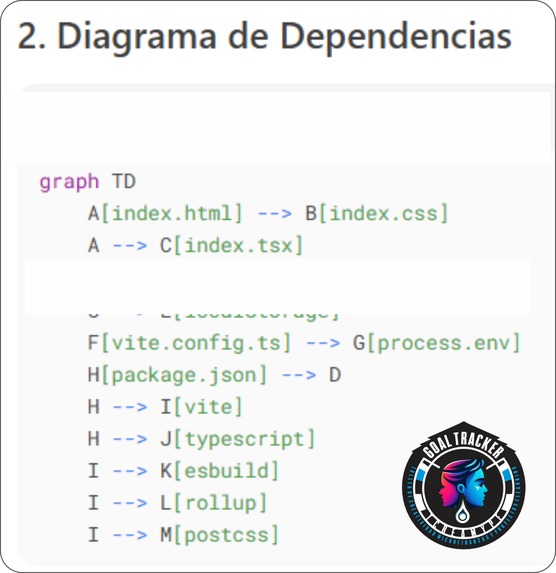 DI Multiverse: Perfilador de Diseño Instruccional – screenshot 7