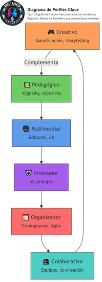 DI Multiverse: Perfilador de Diseño Instruccional – screenshot 8