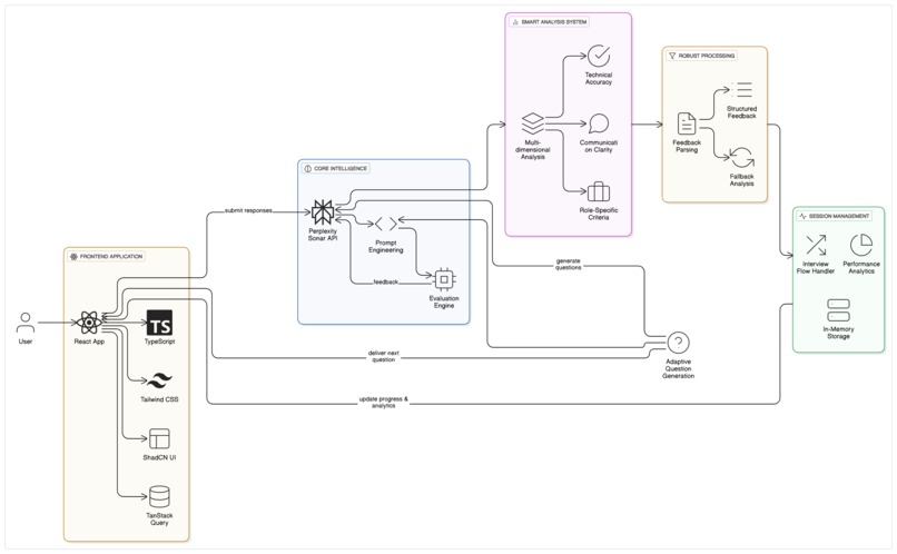 InterviewLab – screenshot 2