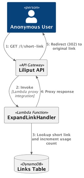 Liliput – screenshot 1