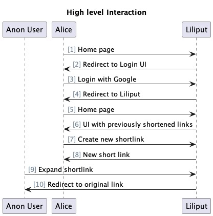 Liliput – screenshot 2