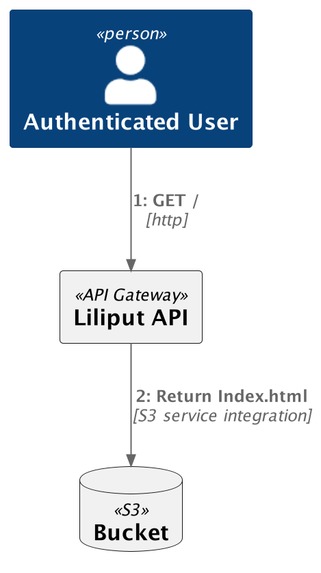 Liliput – screenshot 3