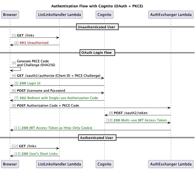 Liliput – screenshot 4