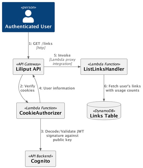 Liliput – screenshot 5
