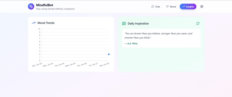 MindfulBot – screenshot 2