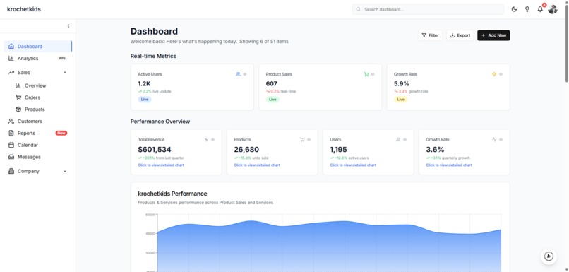 Co-CEO Dashboard – screenshot 1