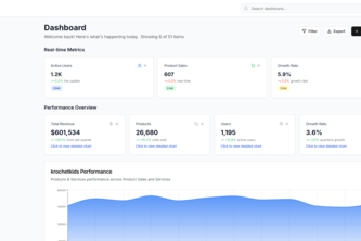 Co-CEO Dashboard