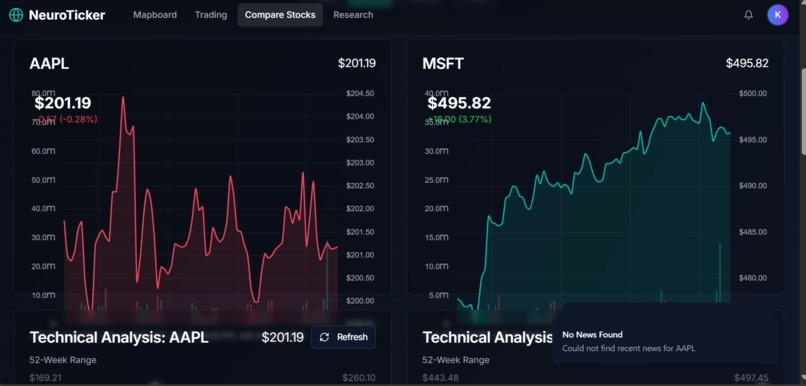 FinAgentAI - An Enhanced NeuroTicker Platform – screenshot 4