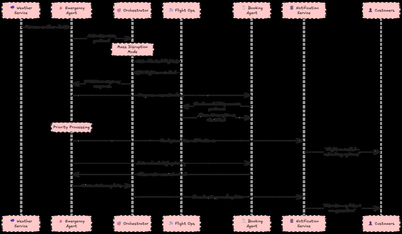 Airline Assist AI – screenshot 1