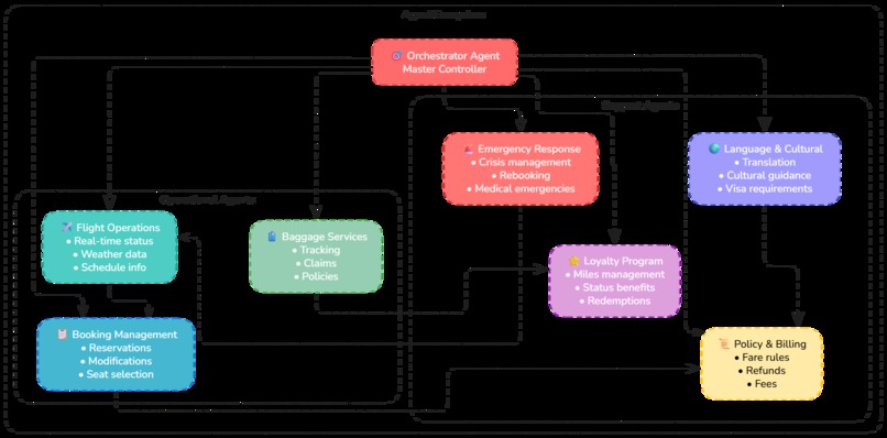 Airline Assist AI – screenshot 2
