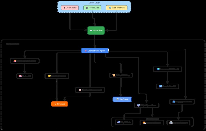 Airline Assist AI – screenshot 3