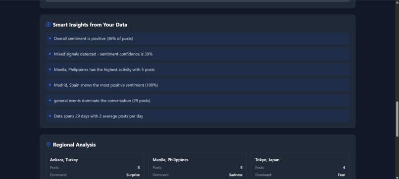 GeoSentiment Lens-Interactive Sentiment & Geo-Mapping – screenshot 4