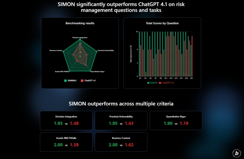 World's First AI Risk Manager – screenshot 4