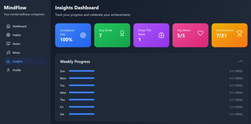 MindFlow – screenshot 3