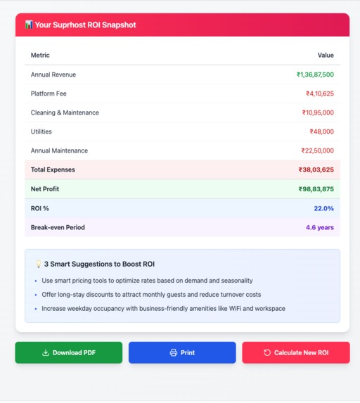 Suprhost ROI Snapshot – Airbnb Profit Calculator (India) – screenshot 2
