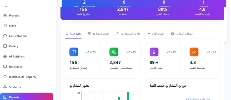 MyProject Platform – screenshot 3
