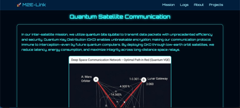 M2E (Mars To Earth) – screenshot 3