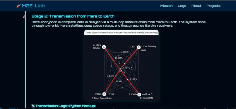 M2E (Mars To Earth) – screenshot 9