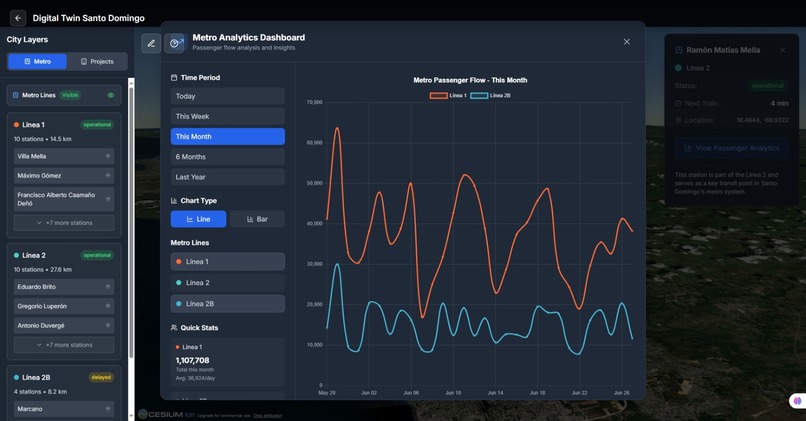 Santo Domingo Digital Twin – screenshot 3