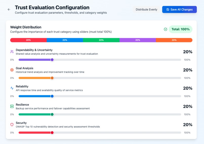Digital Twin Trust Analyser – screenshot 2