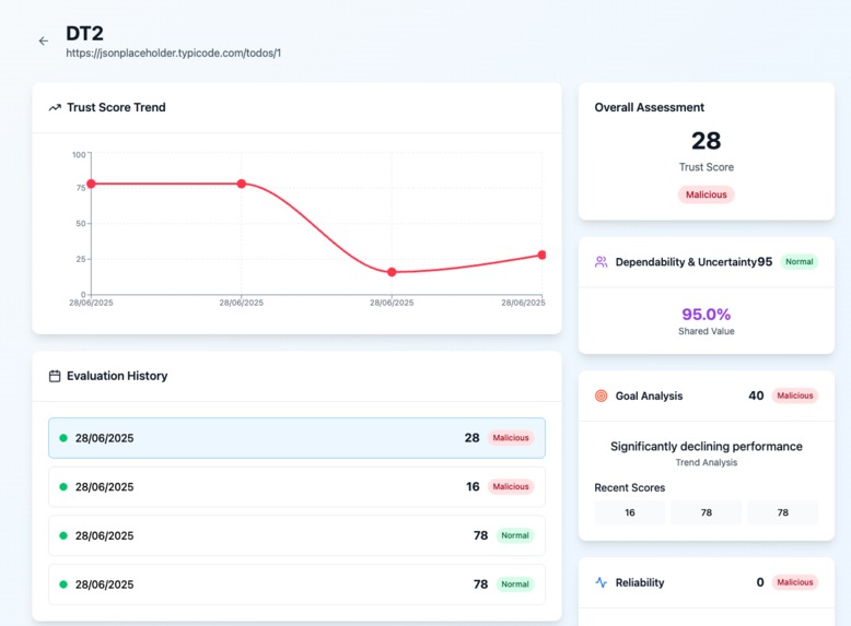 Digital Twin Trust Analyser – screenshot 3