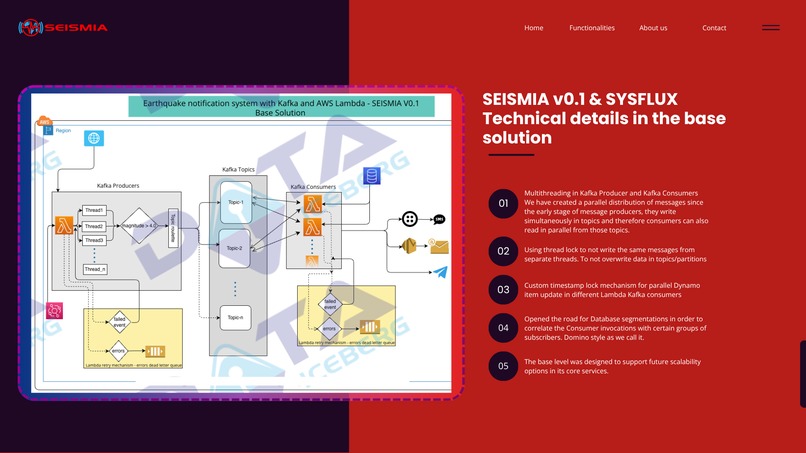 From Tremors to Saving Lives: SEISMIA – screenshot 2