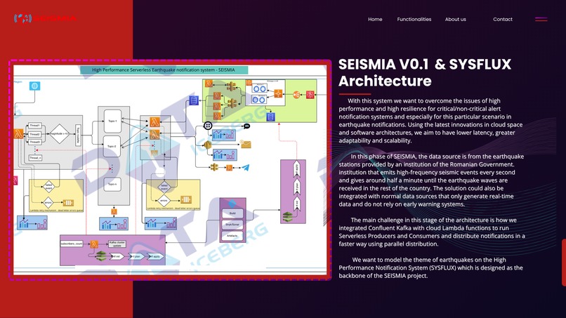 From Tremors to Saving Lives: SEISMIA – screenshot 5