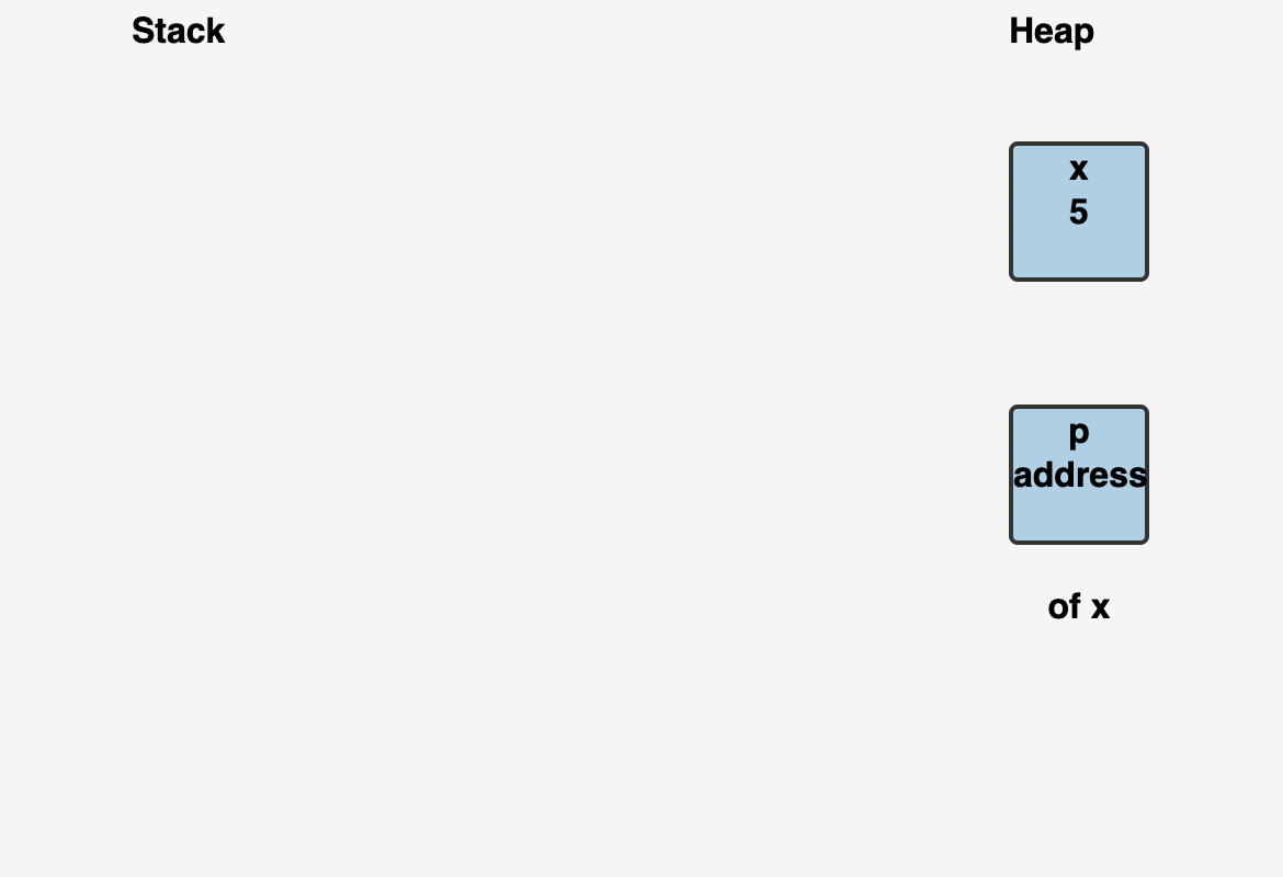 C Code Visualizer | Devpost