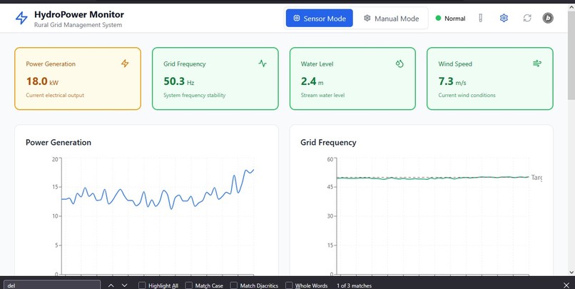 Rural Grid Management System | Devpost