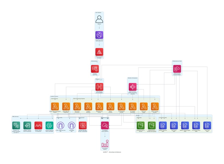 VetROI™ – screenshot 2