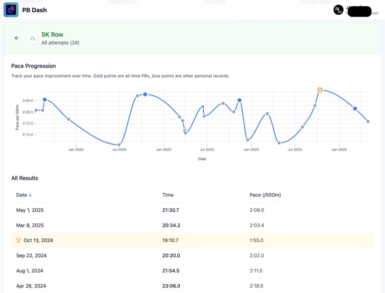 PB Dash – screenshot 1