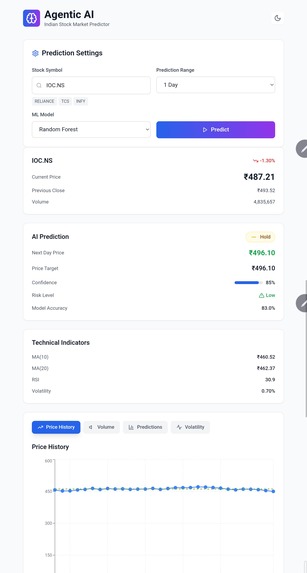 Indian Stock Predictor – screenshot 1