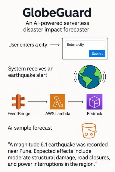 GlobeGuard – AI-Powered Geo-Disaster Impact Forecaster – screenshot 1