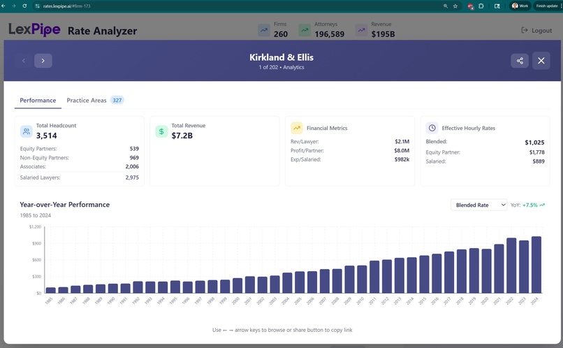 Law Firm Billable Rate Comparison Shopper – screenshot 1