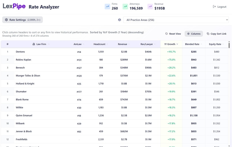 Law Firm Billable Rate Comparison Shopper – screenshot 3