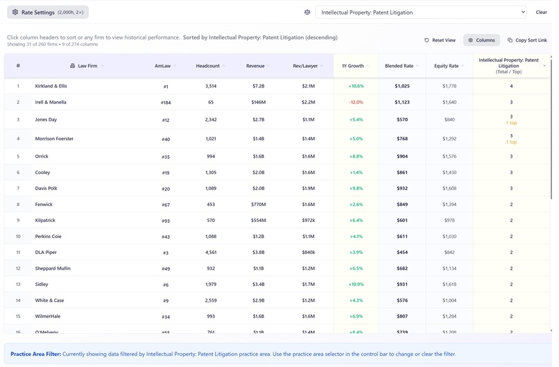 Law Firm Billable Rate Comparison Shopper – screenshot 5